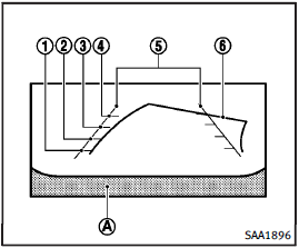 How to read displayed lines