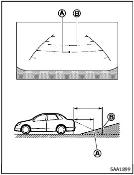 Backing up on a steep uphill