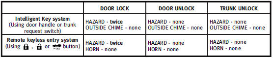 Switching procedure: