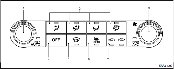 1. “AUTO” automatic climate control ON button/Temperature control dial2. Air flow control button3. “” Fan speed control dial4. “OFF” button5. “” front defroster button6. “” rear window defroster button