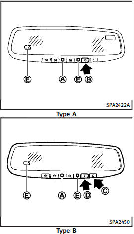 Manual anti-glare type