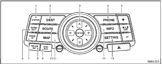 Models with navigation system