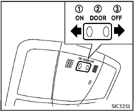 Interior light control switch