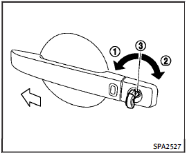 Locking with mechanical key