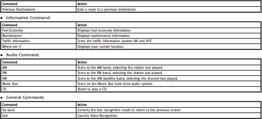 Voice command examples