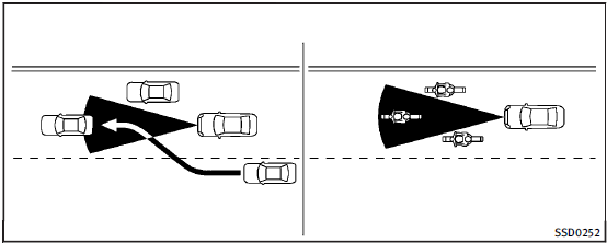 The detection zone of the ICC sensor is limited. A vehicle ahead must be in the detection zone for the vehicle-to-vehicle distance detection mode to maintain the selected distance from the vehicle ahead.