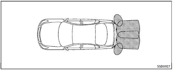 Sonar system (if so equipped)