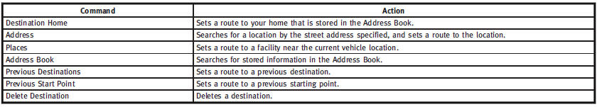 Information Commands: