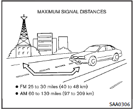 FM radio reception: