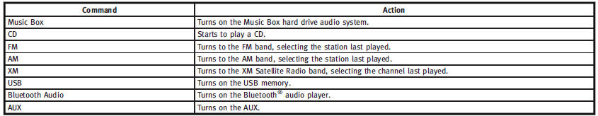 Help Commands: