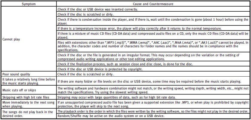 Compressed Video Files (models with navigation system)