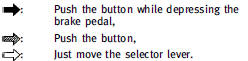 After starting the engine, fully depress the brake pedal and shift the selector lever from P (Park) to R (Reverse), N (Neutral), D (Drive), DS (Drive Sport) or Manual shift mode position.