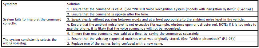 Bluetooth Hands-Free Phone System (models without navigation system) (if so