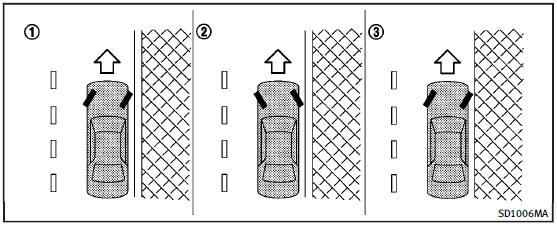 Parking/parking on hills