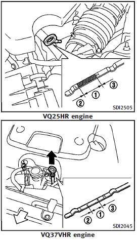 Checking engine oil level