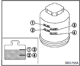 Power steering fluid