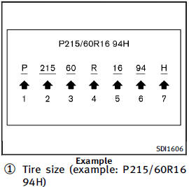 1. P: The “P” indicates the tire is designed for passenger vehicles.