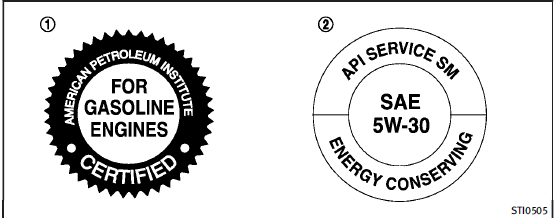 1. API certification mark2. API service symbol