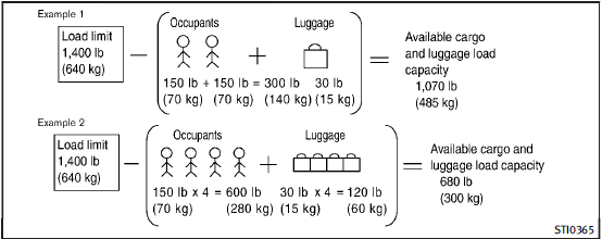 Do not exceed the load limit of your vehicle shown as The combined weight of occupants and cargo on the Tire and Loading Information label. Do not exceed the number of occupants shown as Seating Capacity on the Tire and Loading Information label.