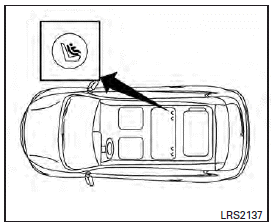 LATCH system lower anchor locations - bench seat