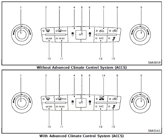 1. AUTO automatic climate control ON