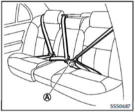 Center of rear seat (Sedan)
