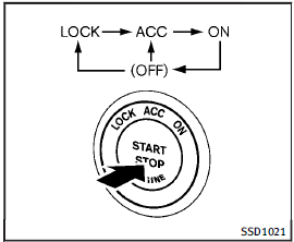Push-button ignition switch operation