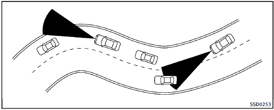 When driving on some roads, such as winding, hilly, curved, narrow roads, or roads which are under construction, the ICC sensor may detect vehicles in a different lane, or may temporarily not detect a vehicle traveling ahead. This may cause the ICC system to decelerate or accelerate the vehicle.