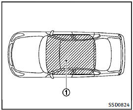 Operating range for engine start function